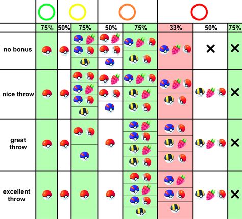 pokemon catch rate